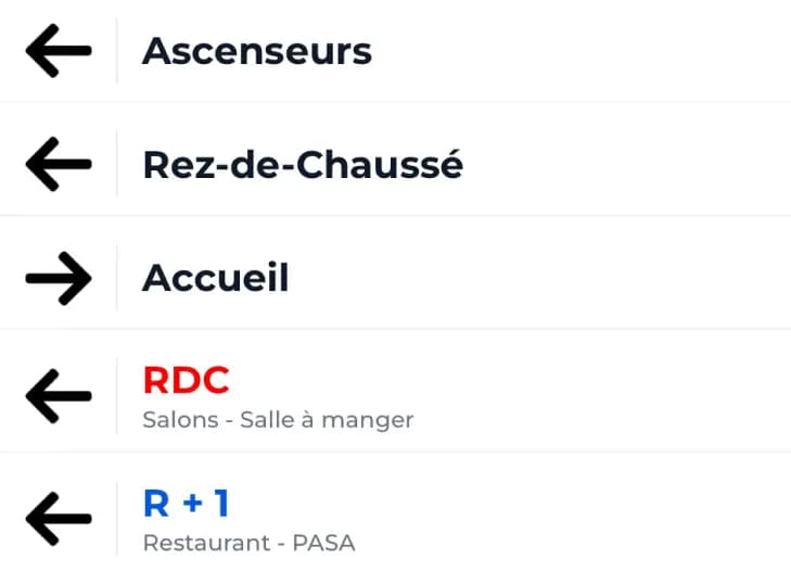 Aperçu des directions DisplayHub